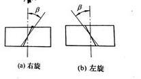 螺母螺纹左旋和右旋的区别