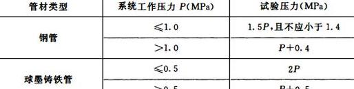 水压与水管粗细的关系