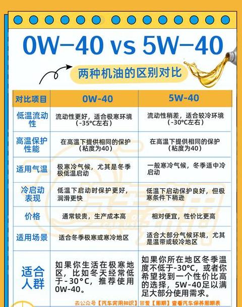 SP与SN机油差异解析