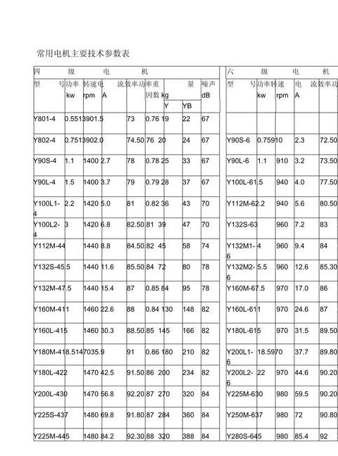 22千瓦电机电线规格选择指南