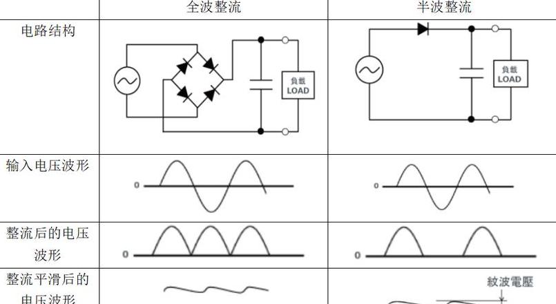 直流电源串联二极管