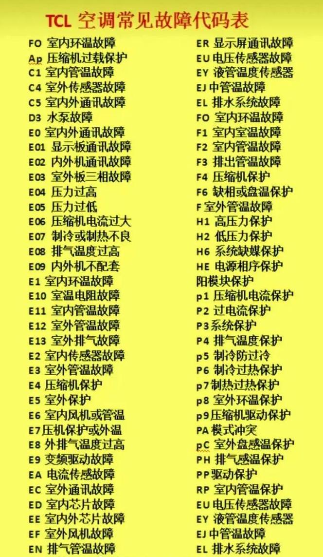海尔空调报错FA原因分析及解决攻略