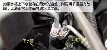 DIY暖气管线改造攻略：解决供暖主管道不热问题