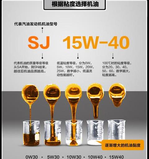 5W-40vs10W-40：机油性能与适用环境大揭秘