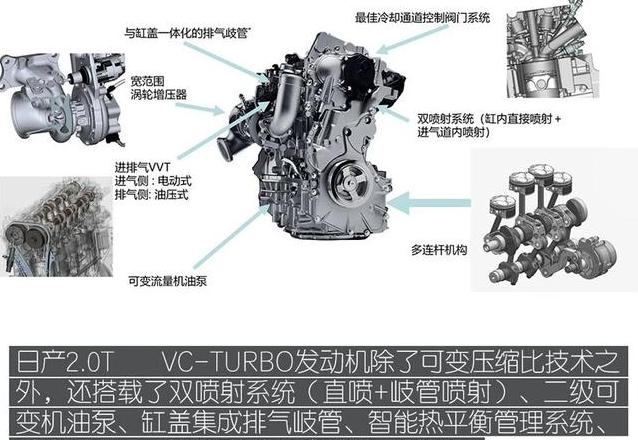 发动机压缩比一览表