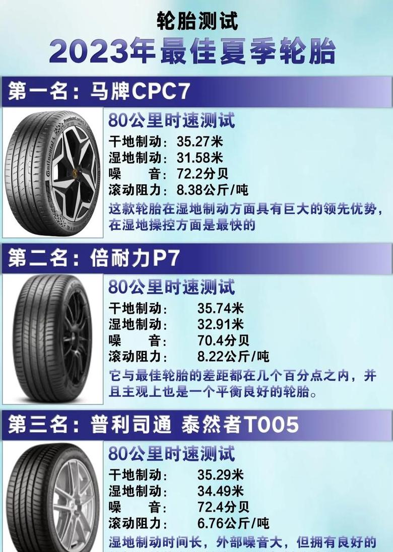 215轮胎是否算宽胎？改225轮胎可行吗？