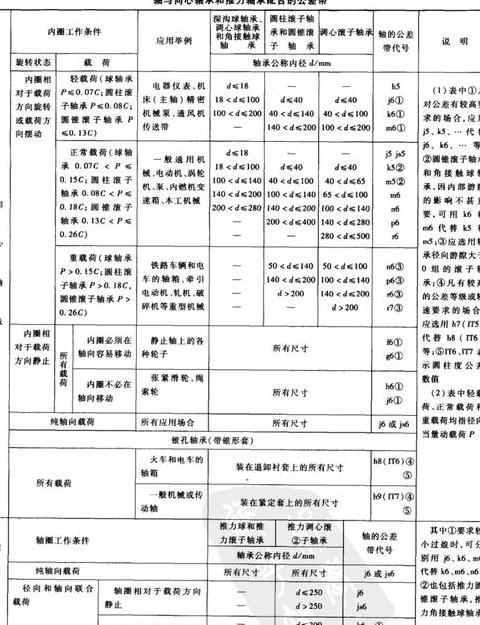 轴承配合公差解析：尺寸与等级详述