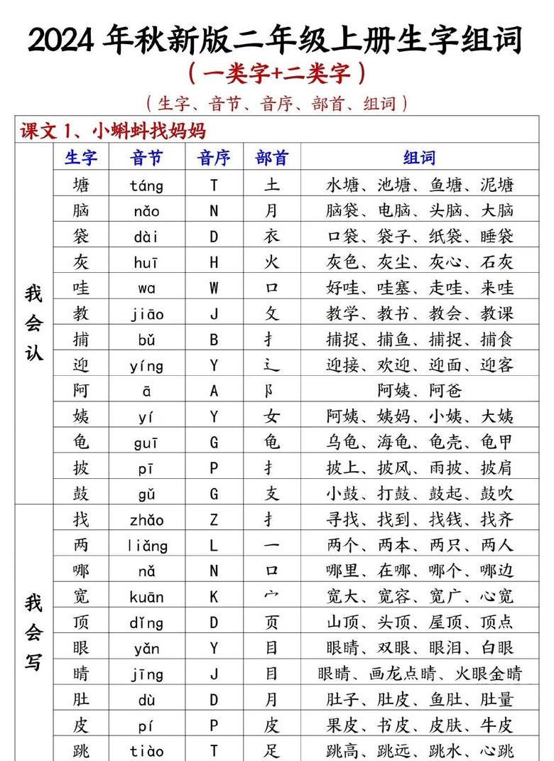 稼字组词大全:农作物相关词汇解析