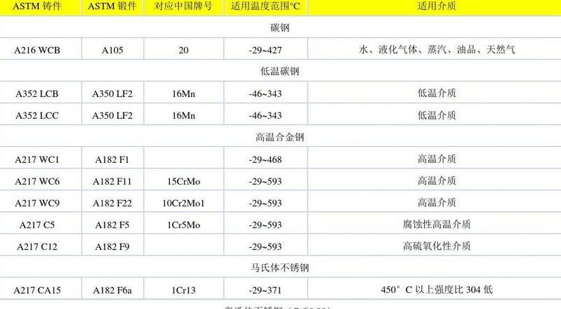 铸件与锻件强度对比解析