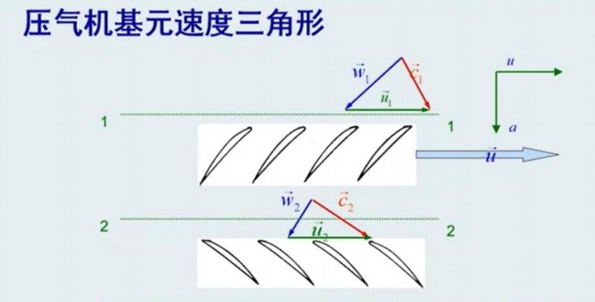电机振动原因解析及处理方法盘点