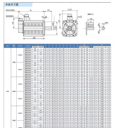 22KW电机出轴尺寸及型号参数解析