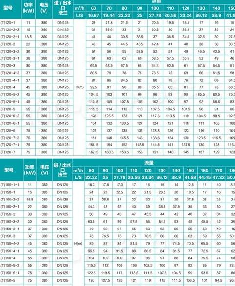 水泵功率计算公式详解