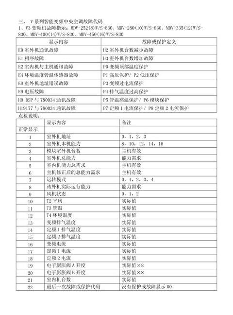 美的洗衣机E21故障排查与解决方法