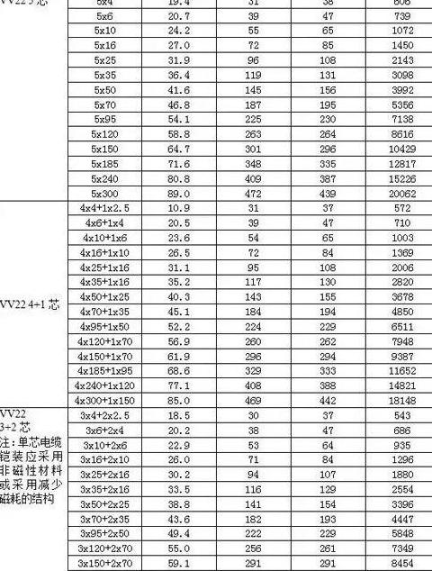 150平方铝芯电缆最大功率是多少？
