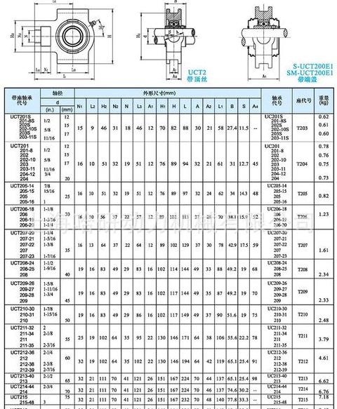 轴承内、外径公差及配合等级详解