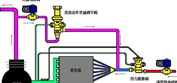 涡轮旁通阀的作用是什么
