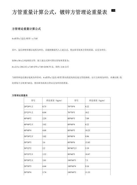 铝合金方管重量表大全