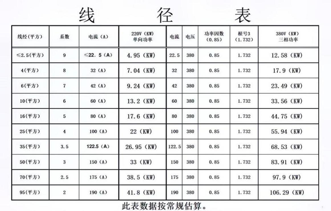75平方电缆直径及规格详解
