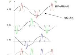电力系统谐波序列及不对称组件解析