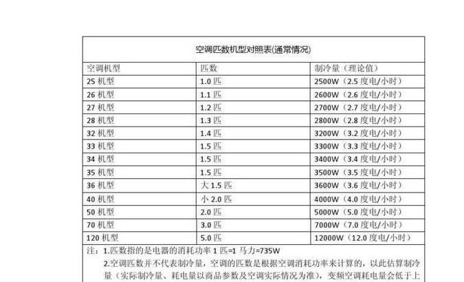 2匹空调功率及维护技巧全解析