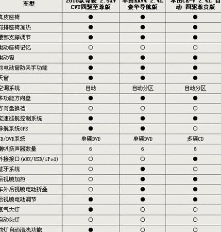 奇骏20172.0舒适版油耗实测及油箱容量解析