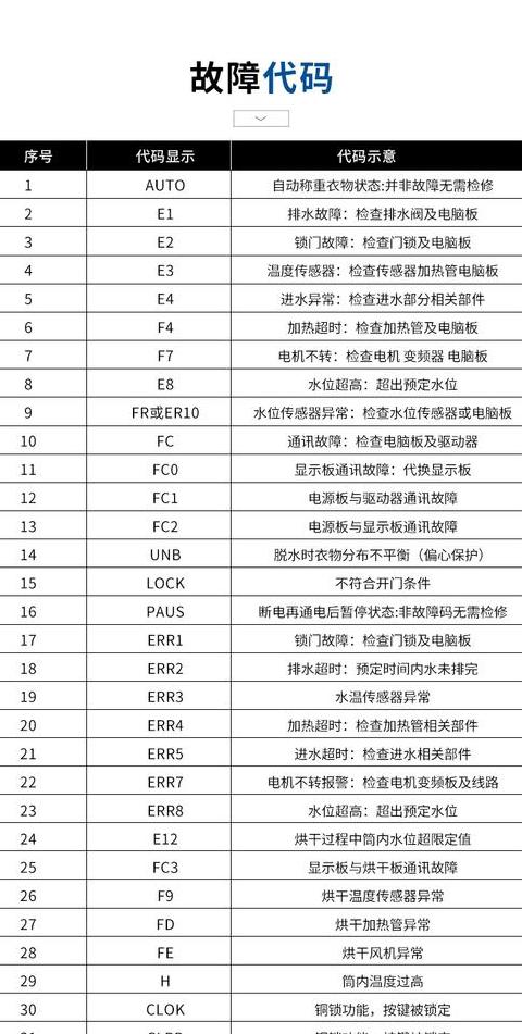 海尔小神童洗衣机E6故障代码排查指南