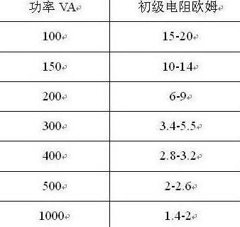 环形变压器铁芯选型：初级次级绕组计算与接地电阻测量指南