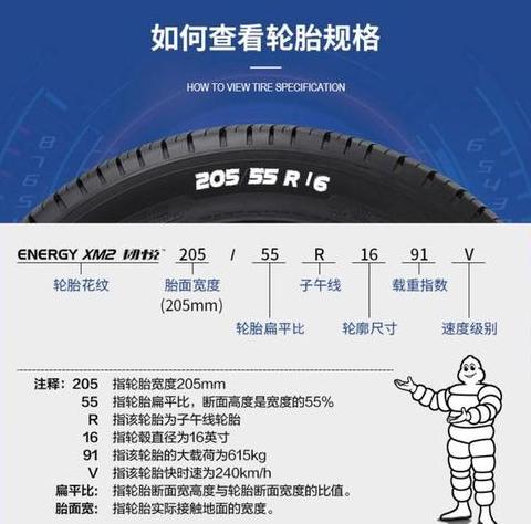 轮胎规格匹配与更换指南