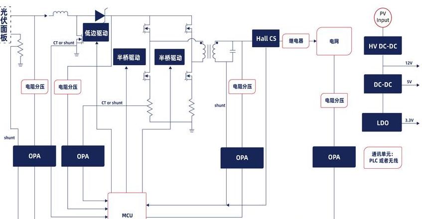 12V转220V逆变器工作原理及使用注意事项