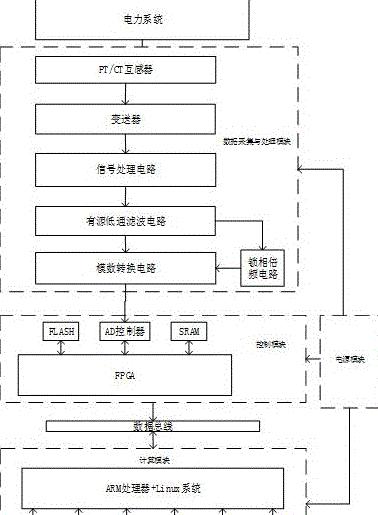 直流电源杂音指标解析及测量方法一览