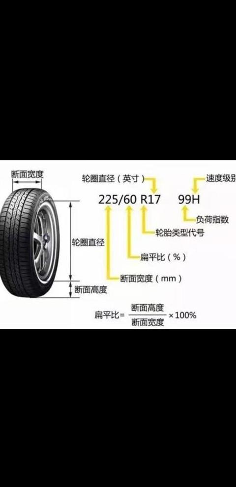 20寸轮毂能否更换235/55R20轮胎？