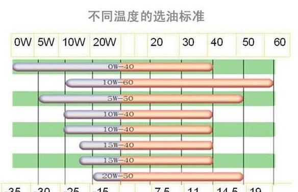 5W40机油：四季通用油品解析