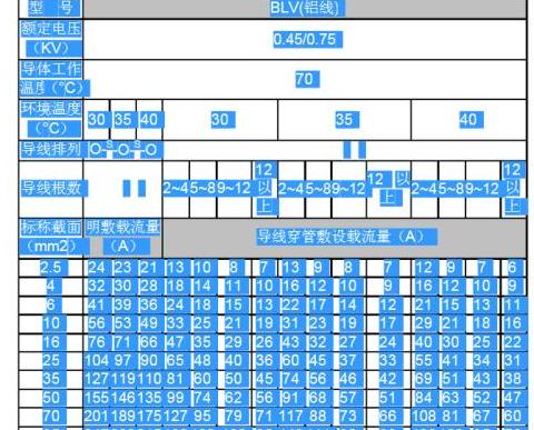 50平方铝线承载功率计算及安全使用指南