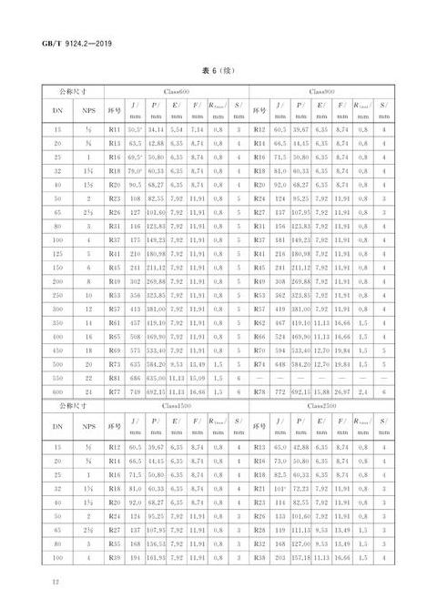 国际DN250法兰0.6MPa内径尺寸解析