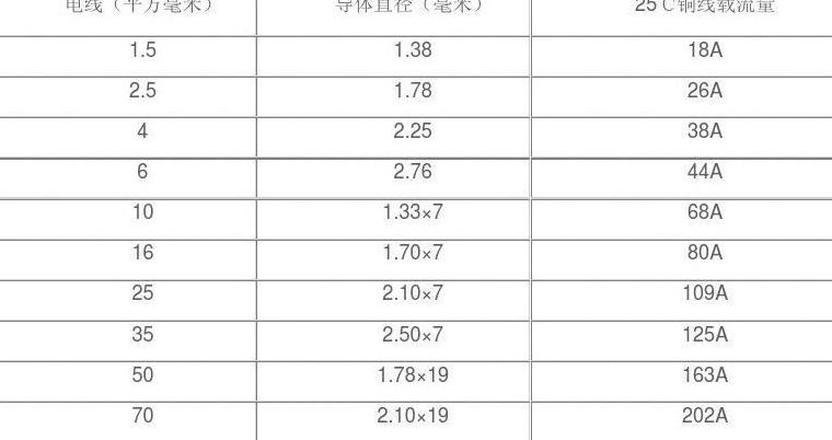 4平方电线直径及选择标准详解