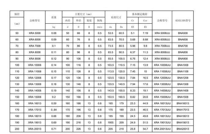 轴承型号解析：内径35mm，外径80mm，承重1000kg选择指南