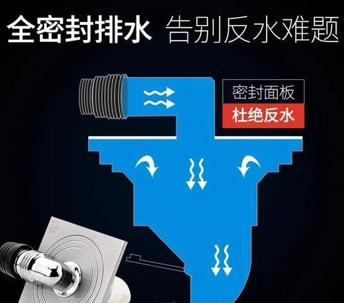 阳台洗衣机排水管反水处理攻略