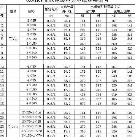 AWG规格详解：揭秘电线直径与承载能力