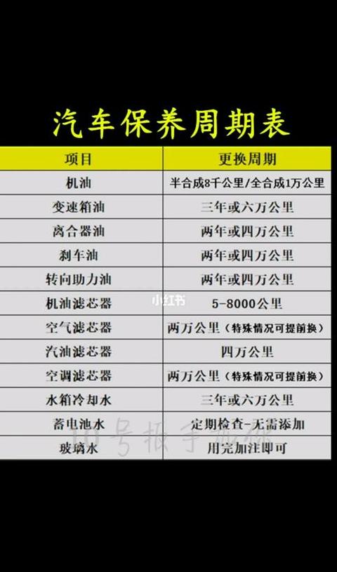 十年老车机油更换周期指南：5000-20000公里，选对油质很重要